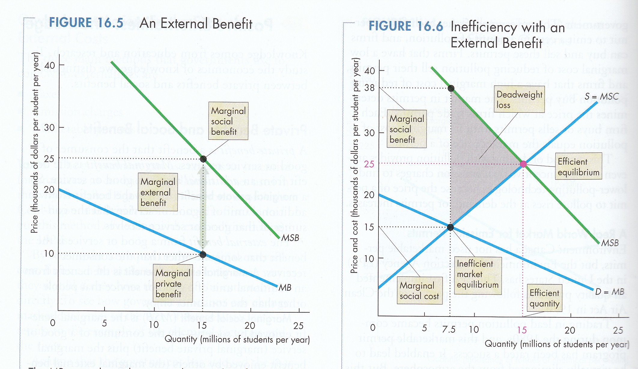 an-external-benefit-from-a-transaction-is-a-benefit-to